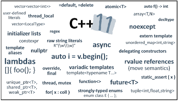 C++11 New Features