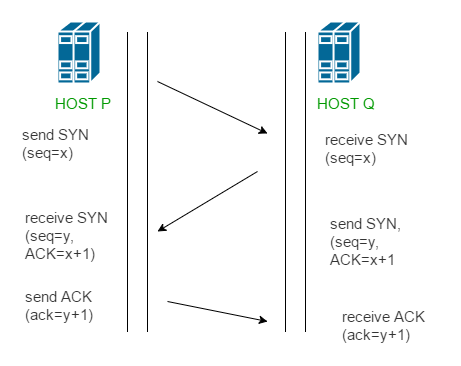 Unity Engine #2 System & Networking