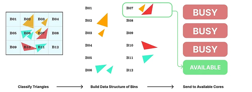 Vcs 1 Tile Based Renderer Documentation